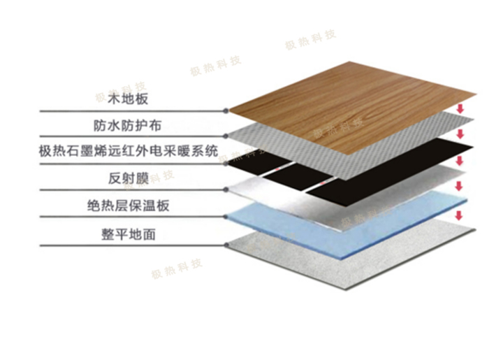 極熱系統(tǒng)配套產品